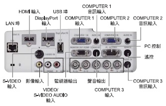NEC PA600X/PA550W/PA500U